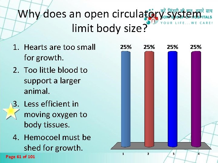 Why does an open circulatory system limit body size? 1. Hearts are too small