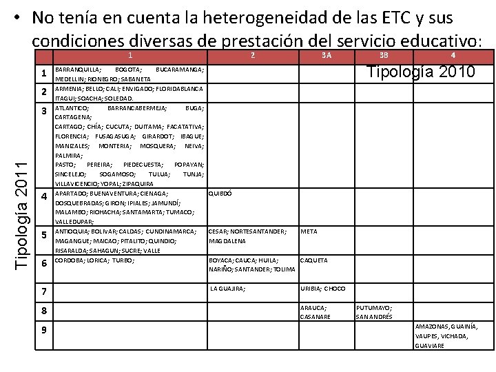  • No tenía en cuenta la heterogeneidad de las ETC y sus condiciones