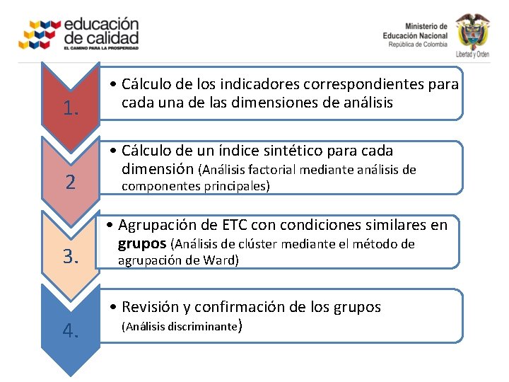 1. 2 3. 4. • Cálculo de los indicadores correspondientes para cada una de