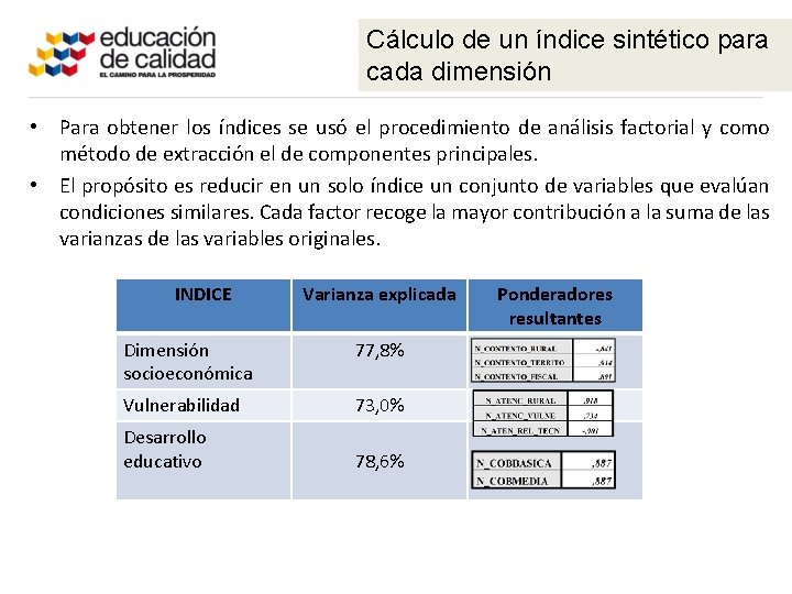 Cálculo de un índice sintético para cada dimensión • Para obtener los índices se