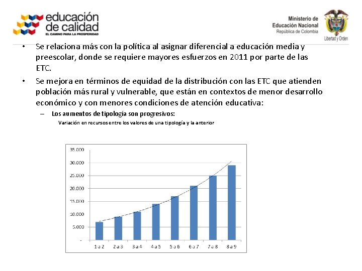  • • Se relaciona más con la política al asignar diferencial a educación