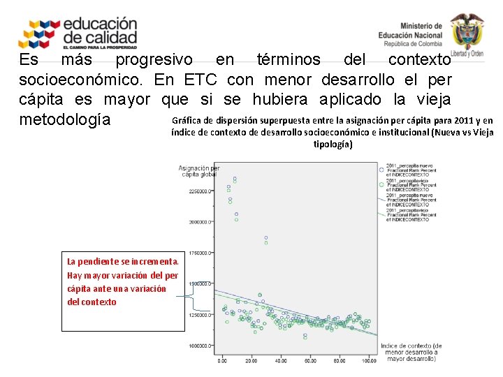 Es más progresivo en términos del contexto socioeconómico. En ETC con menor desarrollo el