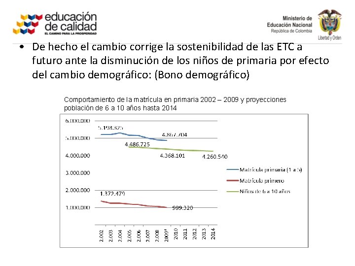  • De hecho el cambio corrige la sostenibilidad de las ETC a futuro