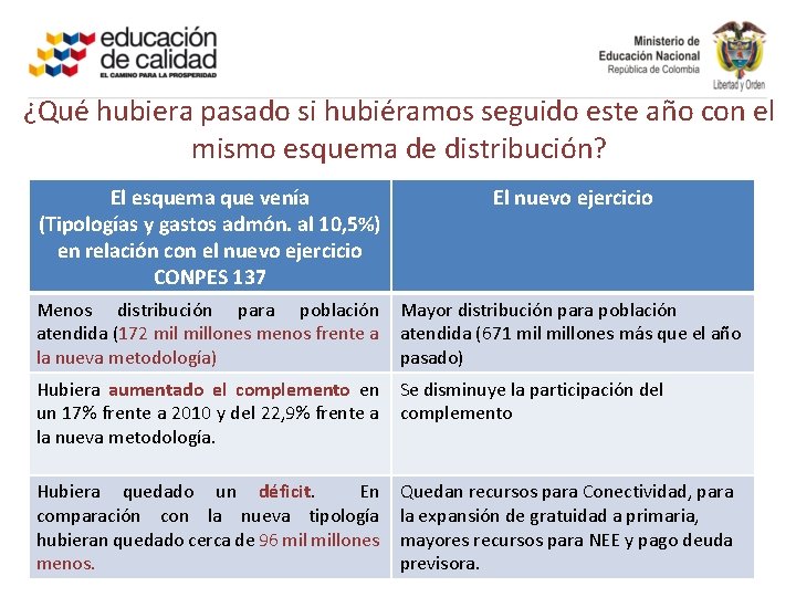 ¿Qué hubiera pasado si hubiéramos seguido este año con el mismo esquema de distribución?