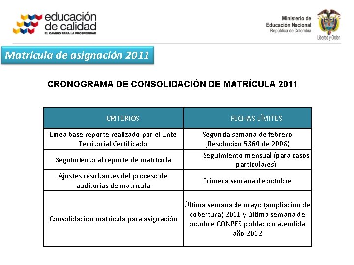 Matrícula de asignación 2011 CRONOGRAMA DE CONSOLIDACIÓN DE MATRÍCULA 2011 CRITERIOS Línea base reporte