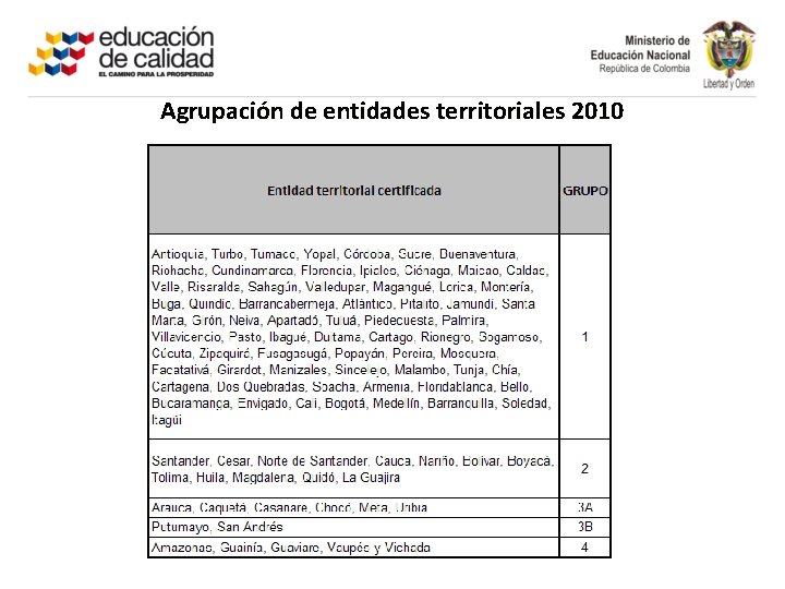 Agrupación de entidades territoriales 2010 