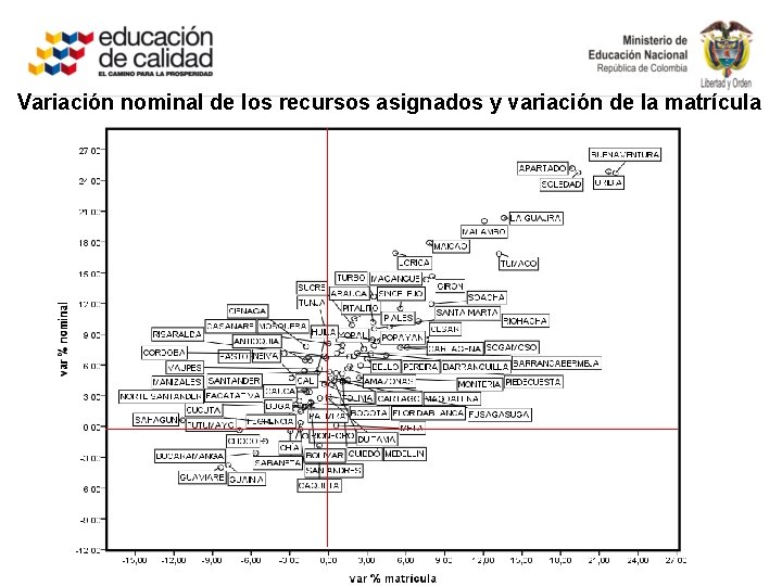 Variación nominal de los recursos asignados y variación de la matrícula 