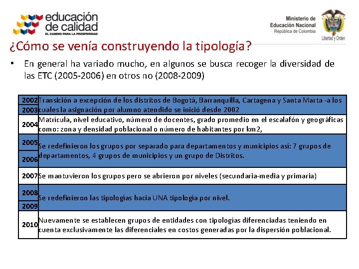 ¿Cómo se venía construyendo la tipología? • En general ha variado mucho, en algunos