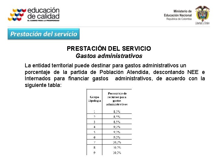 Prestación del servicio PRESTACIÓN DEL SERVICIO Gastos administrativos La entidad territorial puede destinar para