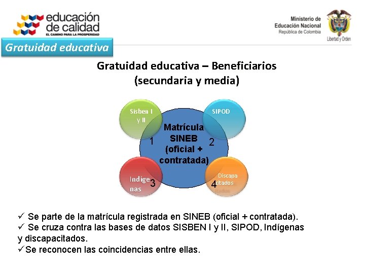 Gratuidad educativa – Beneficiarios (secundaria y media) Sisben I y II SIPOD Matrícula SINEB