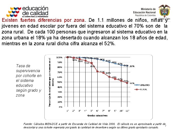 Existen fuertes diferencias por zona. De 1. 1 millones de niños, niñas y jóvenes