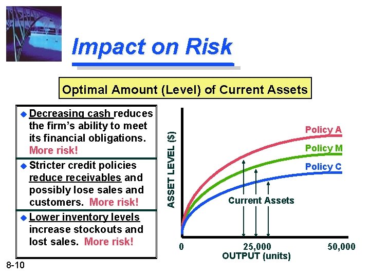 Impact on Risk Optimal Amount (Level) of Current Assets u Decreasing 8 -10 Policy Impact on Risk Optimal Amount (Level) of Current Assets u Decreasing 8 -10 Policy