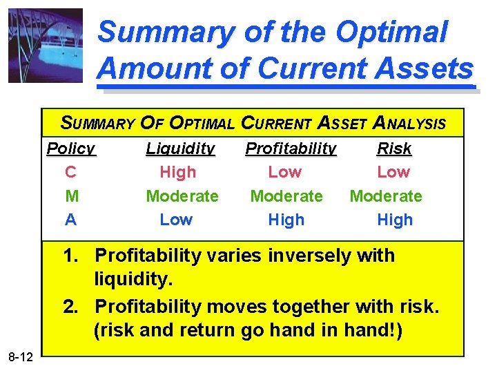 Summary of the Optimal Amount of Current Assets SUMMARY OF OPTIMAL CURRENT ASSET ANALYSIS Summary of the Optimal Amount of Current Assets SUMMARY OF OPTIMAL CURRENT ASSET ANALYSIS