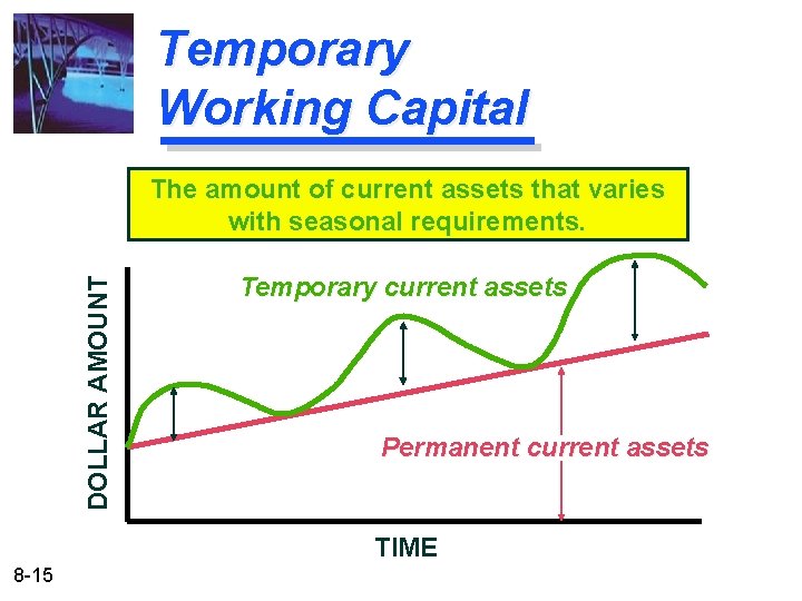 Temporary Working Capital DOLLAR AMOUNT The amount of current assets that varies with seasonal Temporary Working Capital DOLLAR AMOUNT The amount of current assets that varies with seasonal