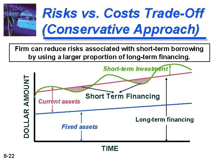 Risks vs. Costs Trade-Off (Conservative Approach) Firm can reduce risks associated with short-term borrowing Risks vs. Costs Trade-Off (Conservative Approach) Firm can reduce risks associated with short-term borrowing