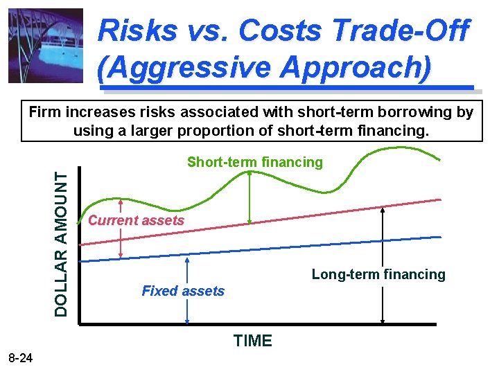 Risks vs. Costs Trade-Off (Aggressive Approach) Firm increases risks associated with short-term borrowing by Risks vs. Costs Trade-Off (Aggressive Approach) Firm increases risks associated with short-term borrowing by