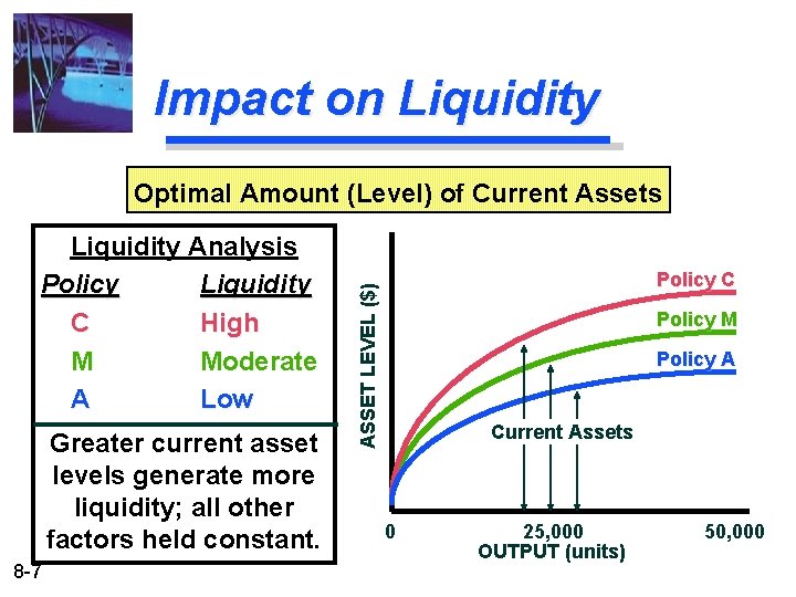 Impact on Liquidity Optimal Amount (Level) of Current Assets Greater current asset levels generate Impact on Liquidity Optimal Amount (Level) of Current Assets Greater current asset levels generate