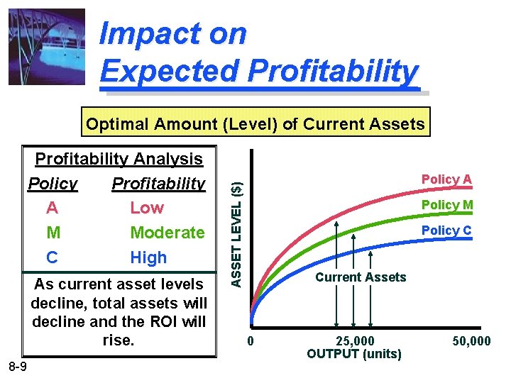 Impact on Expected Profitability Optimal Amount (Level) of Current Assets As current asset levels Impact on Expected Profitability Optimal Amount (Level) of Current Assets As current asset levels