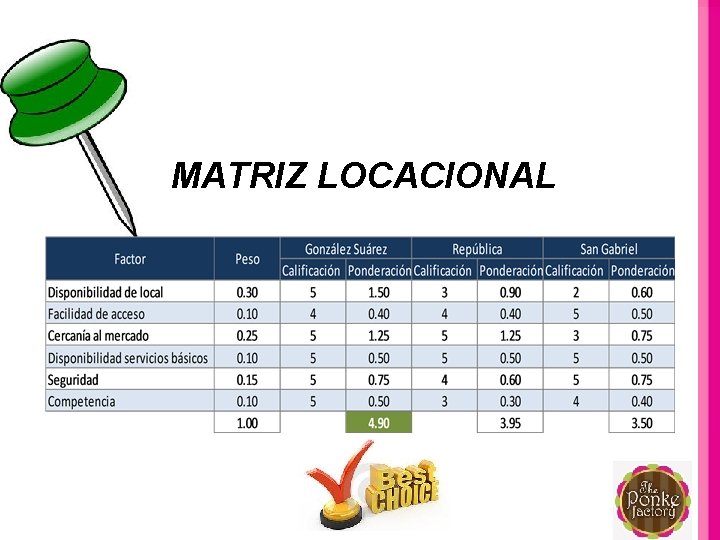 MATRIZ LOCACIONAL 