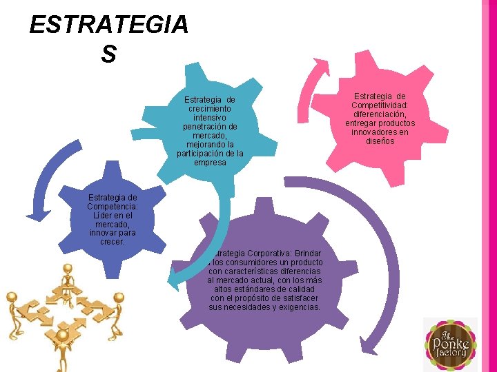 ESTRATEGIA S Estrategia de crecimiento intensivo penetración de mercado, mejorando la participación de la