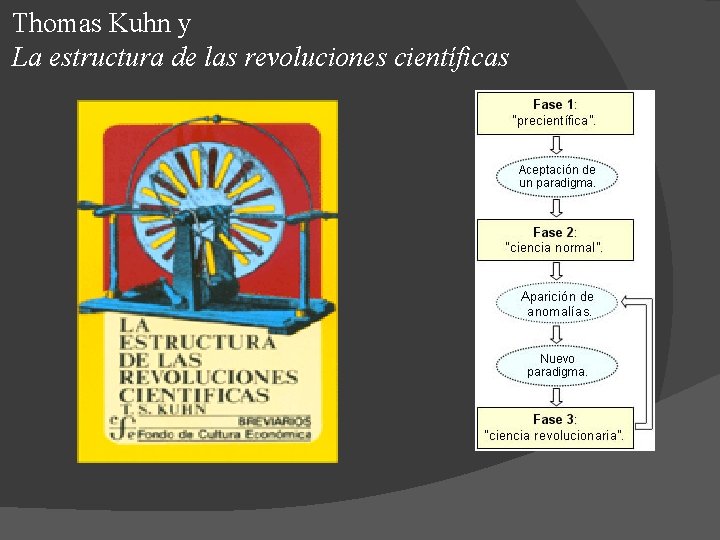 Thomas Kuhn y La estructura de las revoluciones científicas 