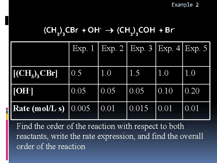 Example 2 (CH 3)3 CBr + OH- (CH 3)3 COH + Br. Exp. 1