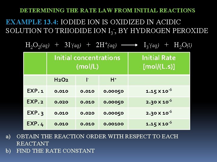 DETERMINING THE RATE LAW FROM INITIAL REACTIONS EXAMPLE 13. 4: IODIDE ION IS OXIDIZED