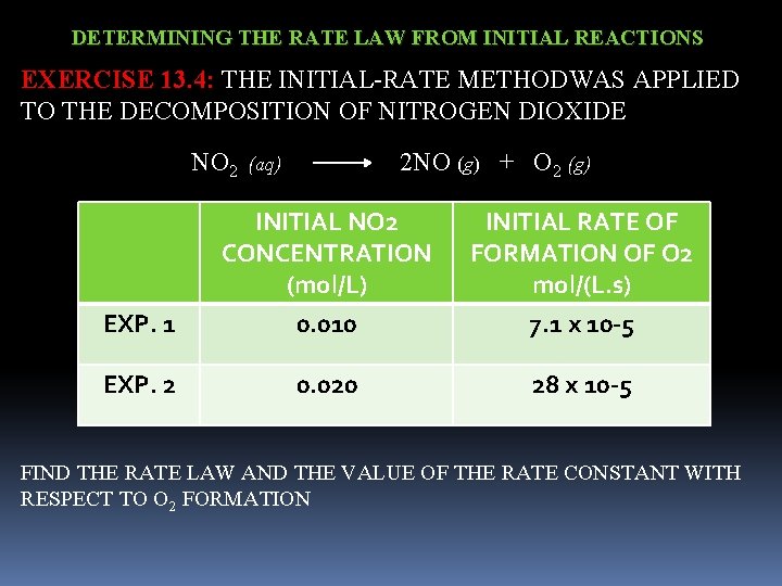 DETERMINING THE RATE LAW FROM INITIAL REACTIONS EXERCISE 13. 4: THE INITIAL-RATE METHODWAS APPLIED
