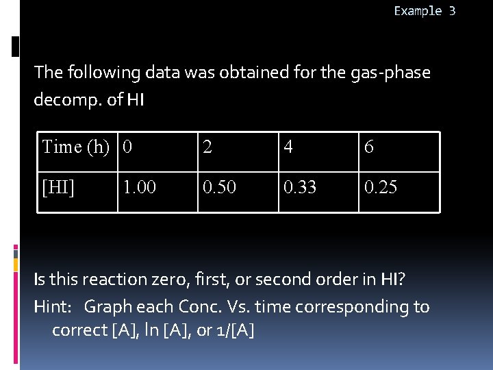 Example 3 The following data was obtained for the gas-phase decomp. of HI Time