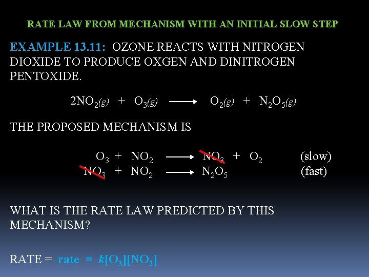 RATE LAW FROM MECHANISM WITH AN INITIAL SLOW STEP EXAMPLE 13. 11: OZONE REACTS