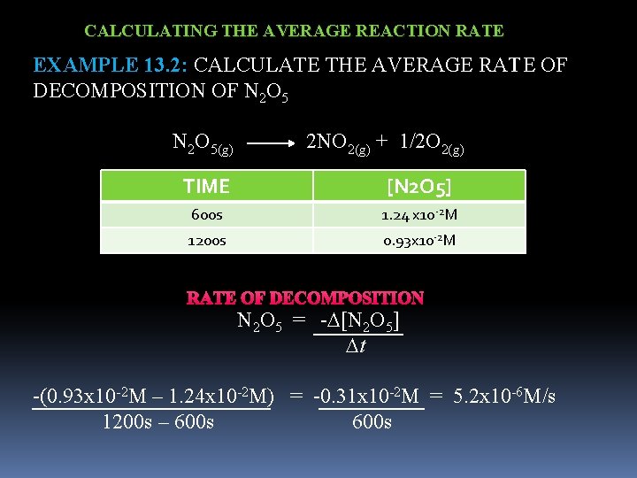 CALCULATING THE AVERAGE REACTION RATE EXAMPLE 13. 2: CALCULATE THE AVERAGE RATE OF DECOMPOSITION