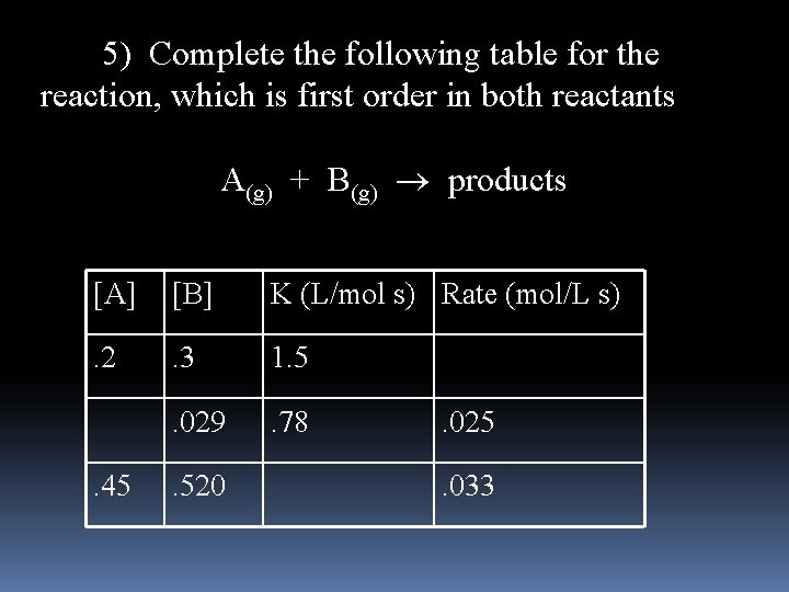  5) Complete the following table for the reaction, which is first order in