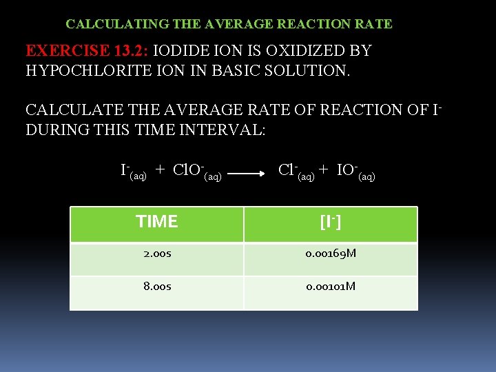 CALCULATING THE AVERAGE REACTION RATE EXERCISE 13. 2: IODIDE ION IS OXIDIZED BY HYPOCHLORITE