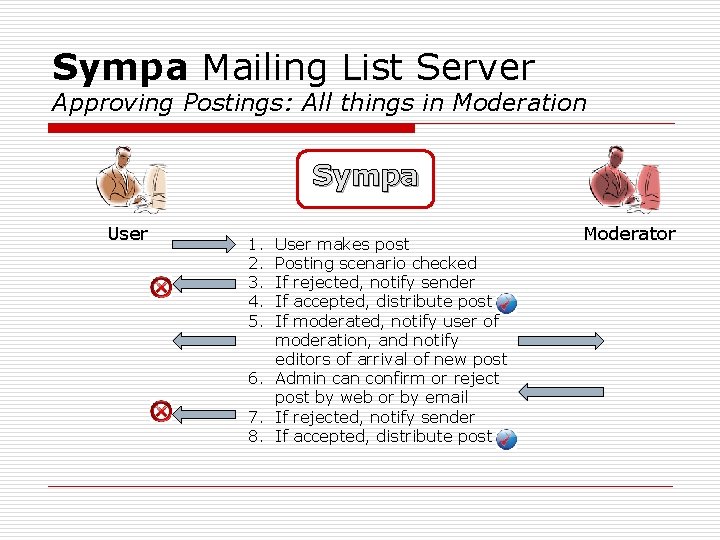 Sympa Mailing List Server Approving Postings: All things in Moderation Sympa User 1. 2.