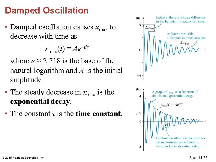 Damped Oscillation • Damped oscillation causes xmax to decrease with time as xmax(t) =