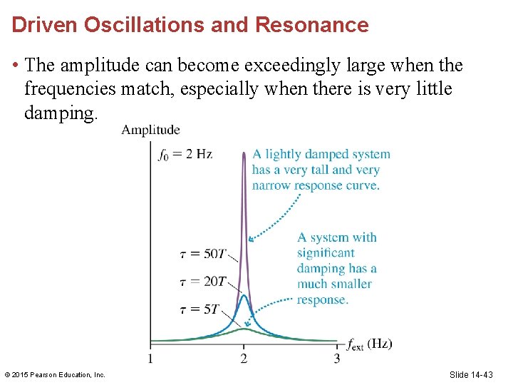 Driven Oscillations and Resonance • The amplitude can become exceedingly large when the frequencies