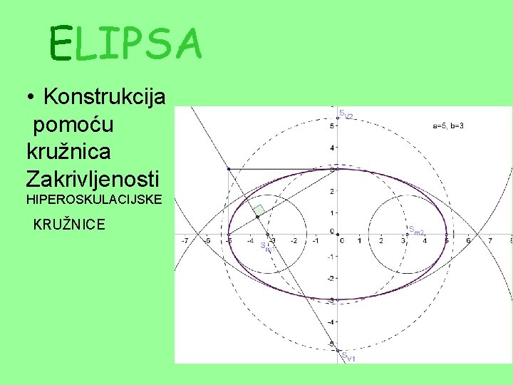 ELIPSA • Konstrukcija pomoću kružnica Zakrivljenosti HIPEROSKULACIJSKE KRUŽNICE 