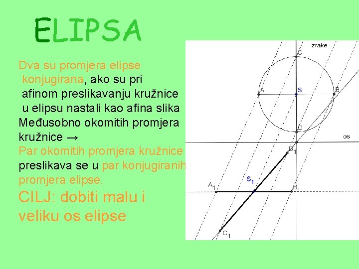 ELIPSA Dva su promjera elipse konjugirana, ako su pri afinom preslikavanju kružnice u elipsu