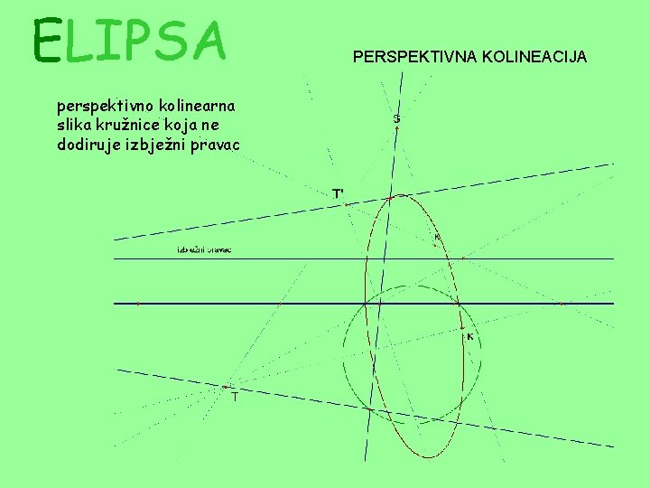 ELIPSA perspektivno kolinearna slika kružnice koja ne dodiruje izbježni pravac PERSPEKTIVNA KOLINEACIJA 
