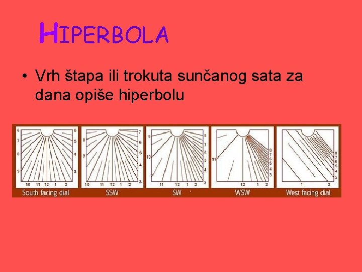 HIPERBOLA • Vrh štapa ili trokuta sunčanog sata za dana opiše hiperbolu HIPERBOLA • Vrh štapa ili trokuta sunčanog sata za dana opiše hiperbolu