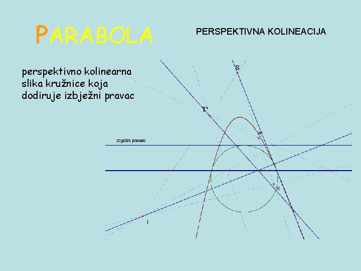 PARABOLA perspektivno kolinearna slika kružnice koja dodiruje izbježni pravac PERSPEKTIVNA KOLINEACIJA 