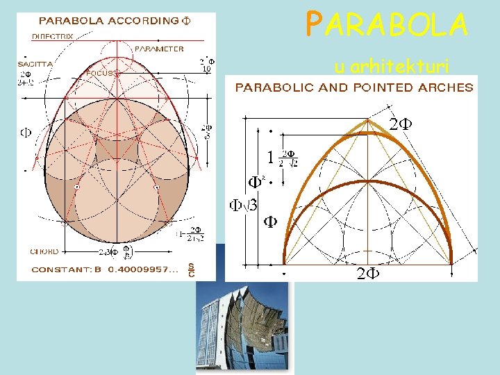 PARABOLA u arhitekturi 