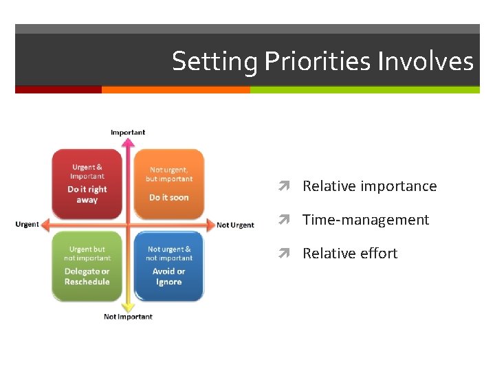 Setting Priorities Involves Relative importance Time-management Relative effort 