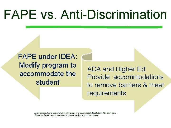 FAPE vs. Anti-Discrimination FAPE under IDEA: Modify program to accommodate the student ADA and