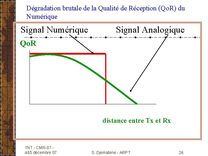 Dégradation brutale de la Qualité de Réception (Qo. R) du Numérique Signal Analogique Qo.