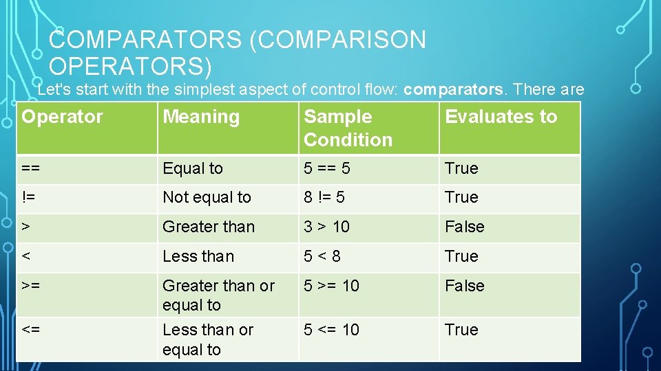 COMPARATORS (COMPARISON OPERATORS) Let's start with the simplest aspect of control flow: comparators. There