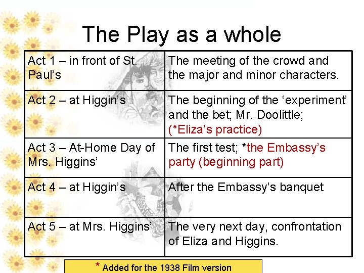 The Play as a whole Act 1 – in front of St. Paul’s The