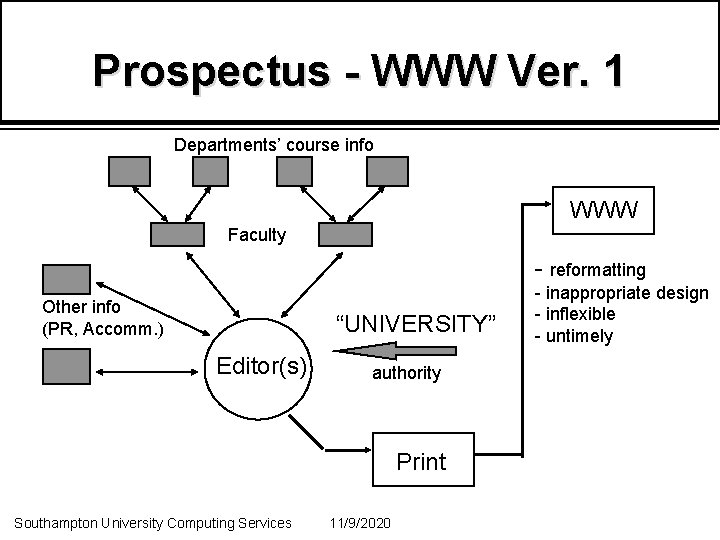 Prospectus - WWW Ver. 1 Departments’ course info WWW Faculty - reformatting Other info