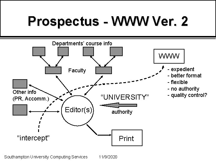 Prospectus - WWW Ver. 2 Departments’ course info WWW Faculty Other info (PR, Accomm.