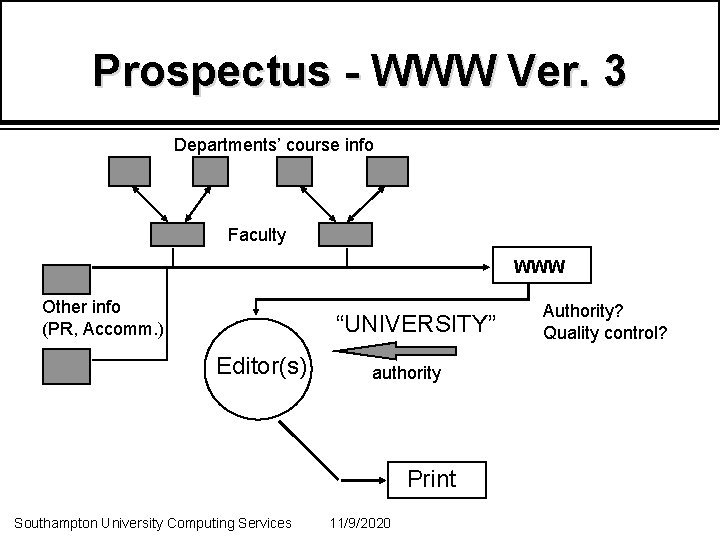 Prospectus - WWW Ver. 3 Departments’ course info Faculty WWW Other info (PR, Accomm.